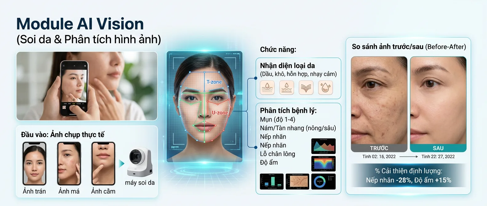 AI Vision (Soi da & Phân tích hình ảnh)