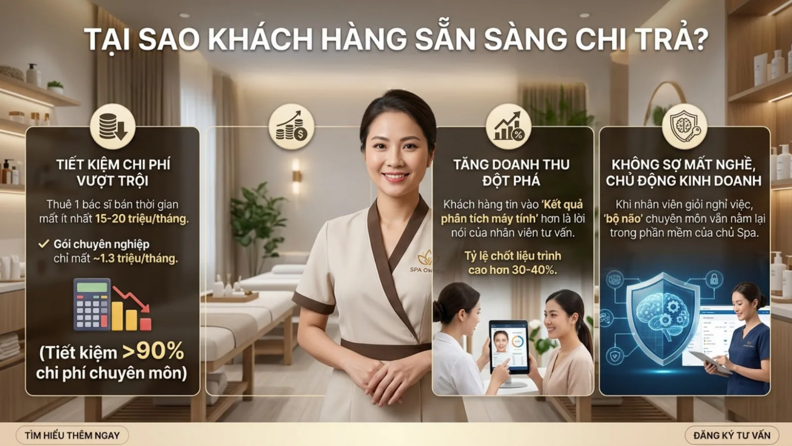 Đột phá doanh thu và tự động hóa vận hành Thẩm mỹ viện với sức mạnh của Trợ lý AI