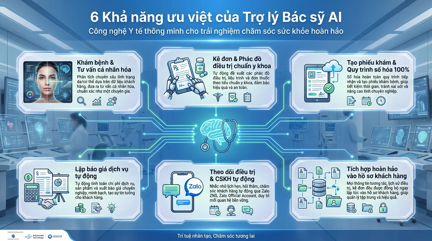 Giải Pháp Cho Home Spa: Biến Bạn Thành Chuyên Gia